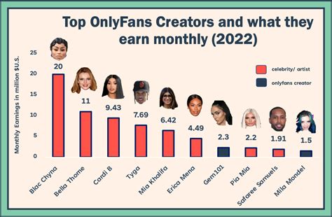 kc baby onlyfans|Top 30 Best OnlyFans Creators in Kansas City (Dec, 2024)